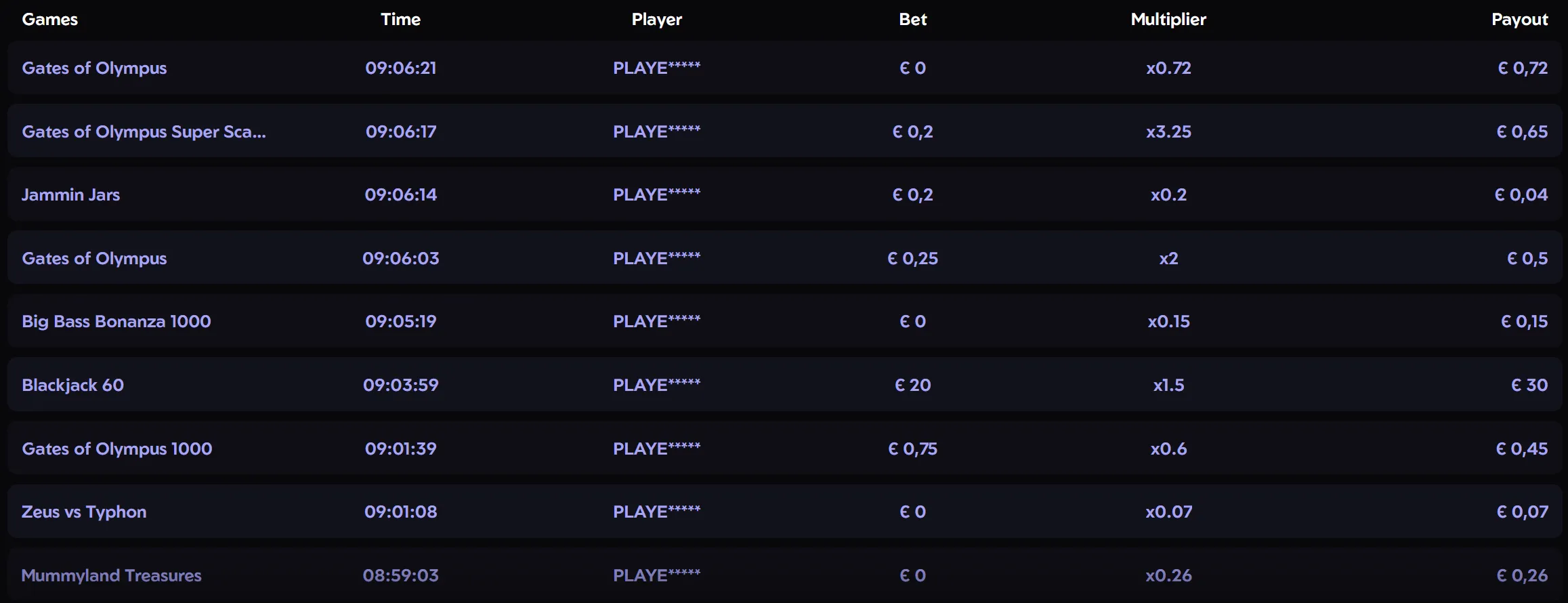 Olymposwin Casino live bets en winsten