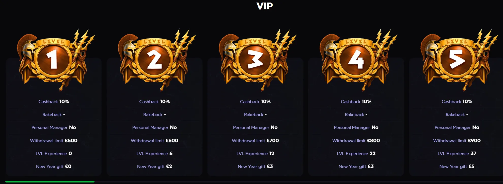 Olymposwin Casino VIP programma